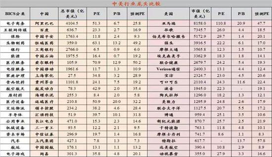 数据来源:WIND,中泰证券研究所
