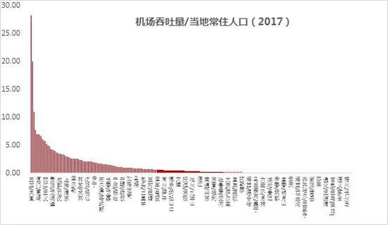 数据来源：WIND，中泰证券研究所