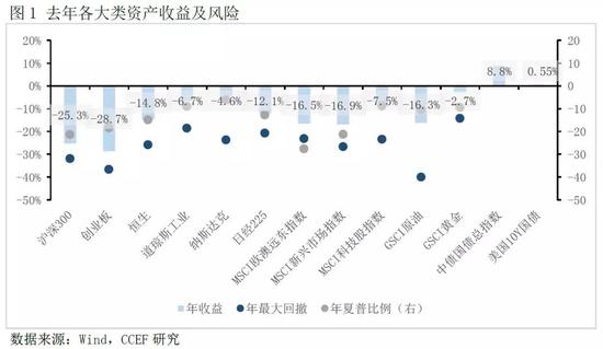 一、黄金价格主要由其投资属性决定