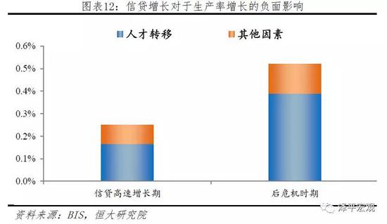2.2.3 对利率渠道传导影响：信贷渠道传导难以控制货币需求，造成利率波动过大