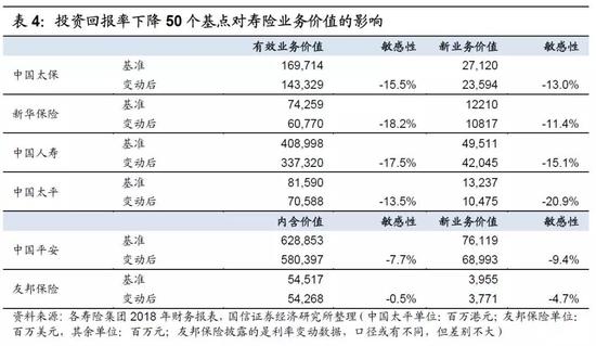 2.3 估值水平有望筑底提升：久期持续匹配