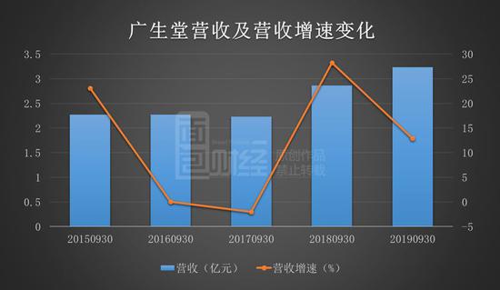 真人娱乐平台有哪些|精准纠治“四风”强化干净担当