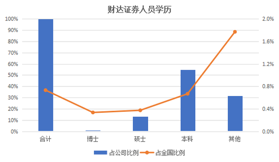 三年一剑 细说财达证券IPO