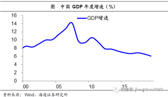 肺炎疫情对gdp的影响(2)