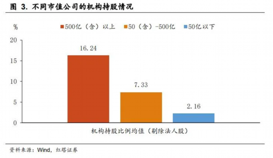 红塔GDP(3)