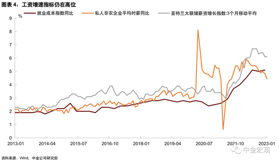 美联储会加息50个基点吗?
