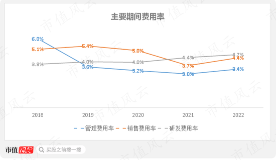 高端化有成效，募投项目不及预期！久立特材：净利润12.9亿，投资收益贡献5.3亿