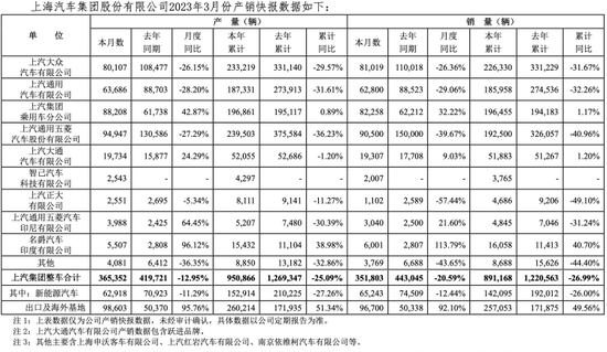 屡败屡战的上汽双子：到了必须要掀桌子的时候了