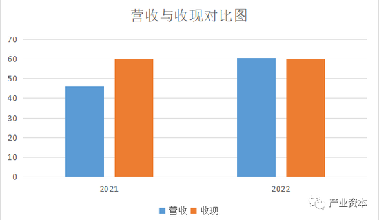 舍得酒业 “老酒”故事不好讲：经销商近900家退网 财务指标现异常