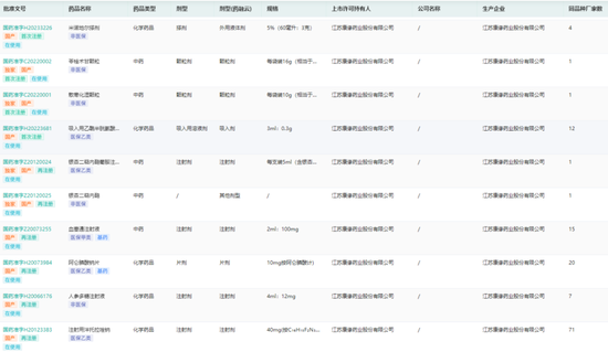 全国医院市场，中成药企业、品种Top10公布：济川药业、康缘药业、天士力居前三（附名单）