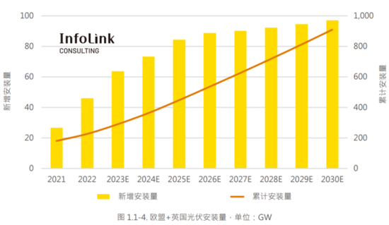 中国光伏企业去欧洲建厂，有个不容忽视的国家——土耳其