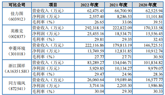 中央空调IPO，打着清华同方的旗号
