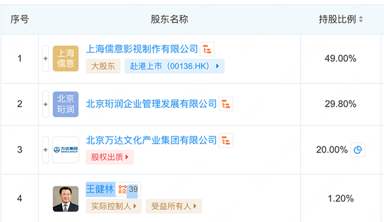 王健林“放手”万达电影?