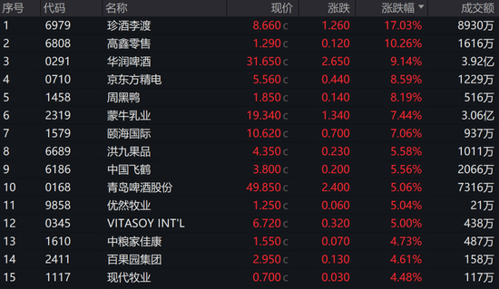 沸腾了！港股龙年开年连续第三天上涨，那是牛市的味道