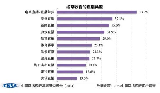 “刘强东”直播！