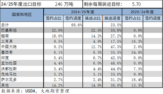 大地期货棉花半年报:“加关税”预期下的“危”与“机” 第52张 大地期货棉花半年报:“加关税”预期下的“危”与“机” 第52张