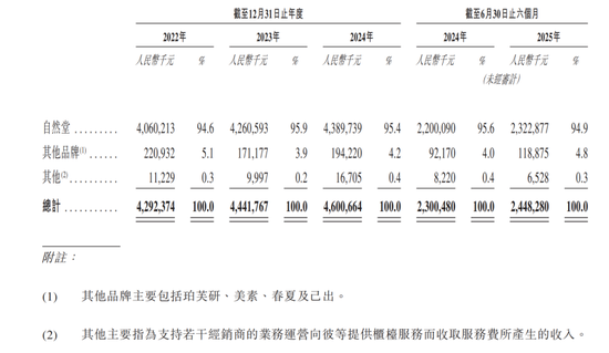 自然堂赴港IPO:美妆巨头的突围之路?