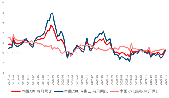 数据来源：wind，中信建投证券