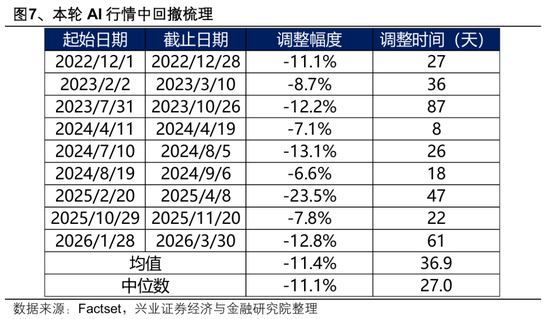 兴证策略张启尧团队:中报有哪些业绩线索?
