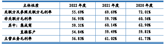 阿里系又扶植了一个IPO