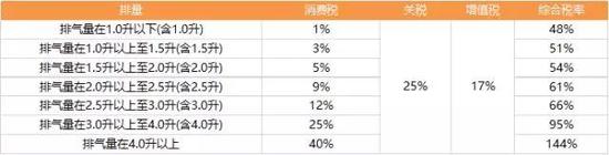 资料来源：天风证券研究所