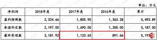新2娱乐场员注册-领取进口贸易“优惠券”!这个协定让江企1月份省下近2千万