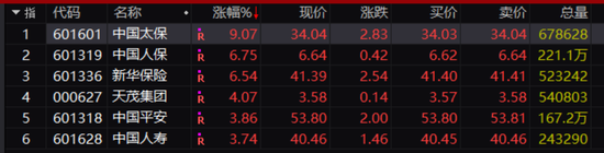 历史罕见!银行股彻底沸腾,六大利好齐发!