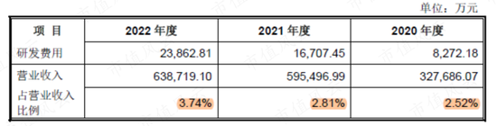 估值600亿，募资66亿，再造一个自己！嘉立创：PCB行业颠覆者，但价格战魔咒如影随形