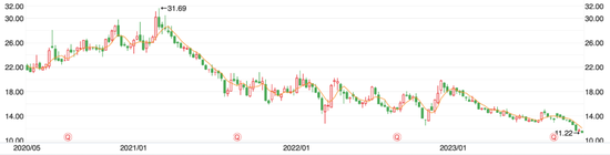 万科郁亮，被绑上了股价