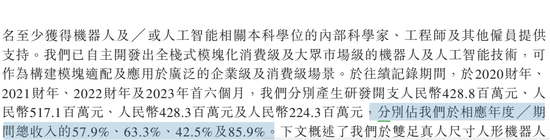 “人形机器人第一股”，近了！