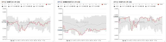聚酯市场周报:供需格局改善,预期向好
