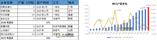 PX-PTA-MEG:双海峡封锁背景下,关注旺季成色