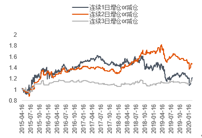 数据来源:Wind 中信期货研究部