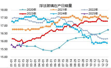 玻璃：增仓幅度放缓，短期或将企稳  第3张