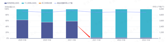 基金业绩大分化，彼此悲欢并不相通：有人大口吃肉，有人哭爹喊娘，论准确性还得看吾股排名