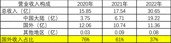 飞刀，又见飞刀！石油高景气下的中曼石油：“完美财报”，不诚信管理层，和这些你要知道的明坑暗坑,第15张