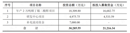 虚假信息！内幕交易！股价操纵！永悦科技：傅文昌家族的胜利大逃亡