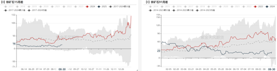 铁矿：旺季期待如何？