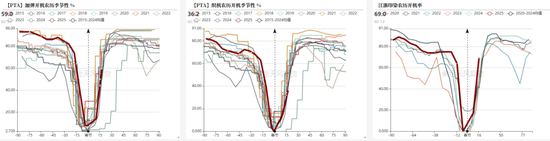 聚酯市场周报:供需格局改善,预期向好