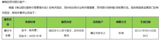 来源:苏州银行官网