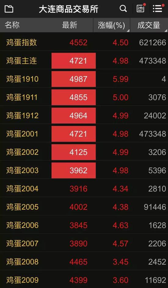 保险+期货”十年：以金融之力护航“三农” 筑牢稳收增收“防护网西湖娱乐城- 西湖娱乐城官方网站- 西湖娱乐城APP