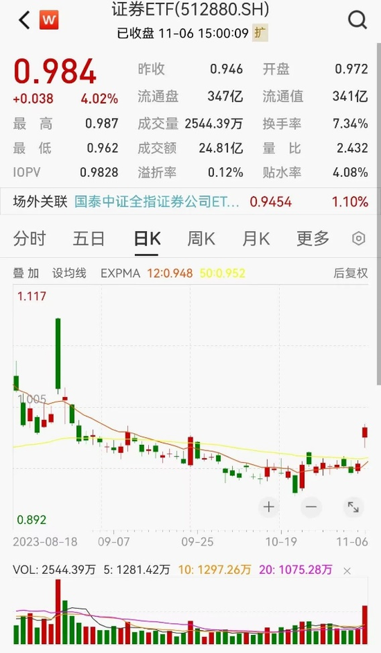 超4600家上涨,A股延续强势