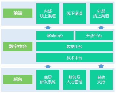 金天：中台战略与银行转型