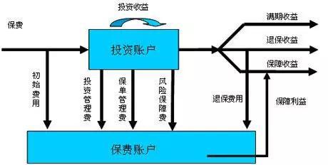 图：网络