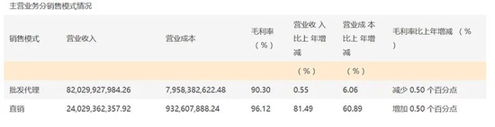 营收首破千亿!“万亿”茅台今年目标:总营收增长15%