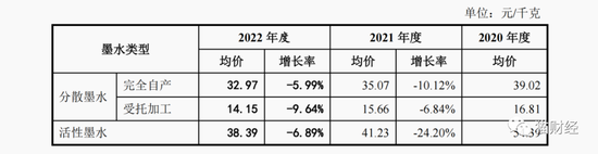 数码喷印墨水生产商蓝宇股份IPO，全线产品持续大幅降价换销量，第一大客户自建产能或将减少公司订单