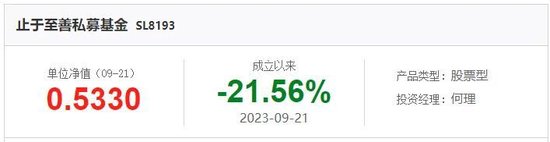 AI炒股，连指数都没跑赢？