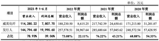 “不差钱”的天富龙冲刺IPO，背后“苏商夫妇”已套现5.4亿