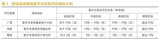 中国农业银行副行长徐瀚：业务视角下的银行数字化转型评价