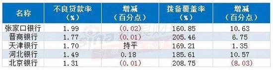 注：根据银行年报及同业存单发行计划整理